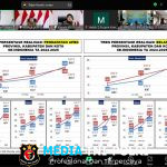 Mendagri Paparkan 10 Daerah dengan Realisasi APBD Tertinggi hingga Terendah