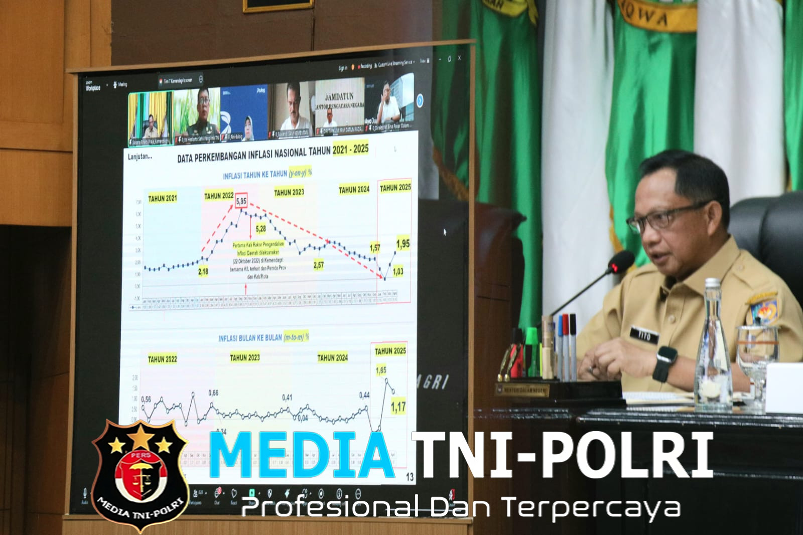 Mendagri Tegaskan Pentingnya Pendekatan Daerah dalam Pengendalian Inflasi