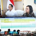 Mendagri dan Menkeu Bahas Optimalisasi Implementasi Program Strategis Nasional serta Realisasi Pendapatan dan Belanja Daerah