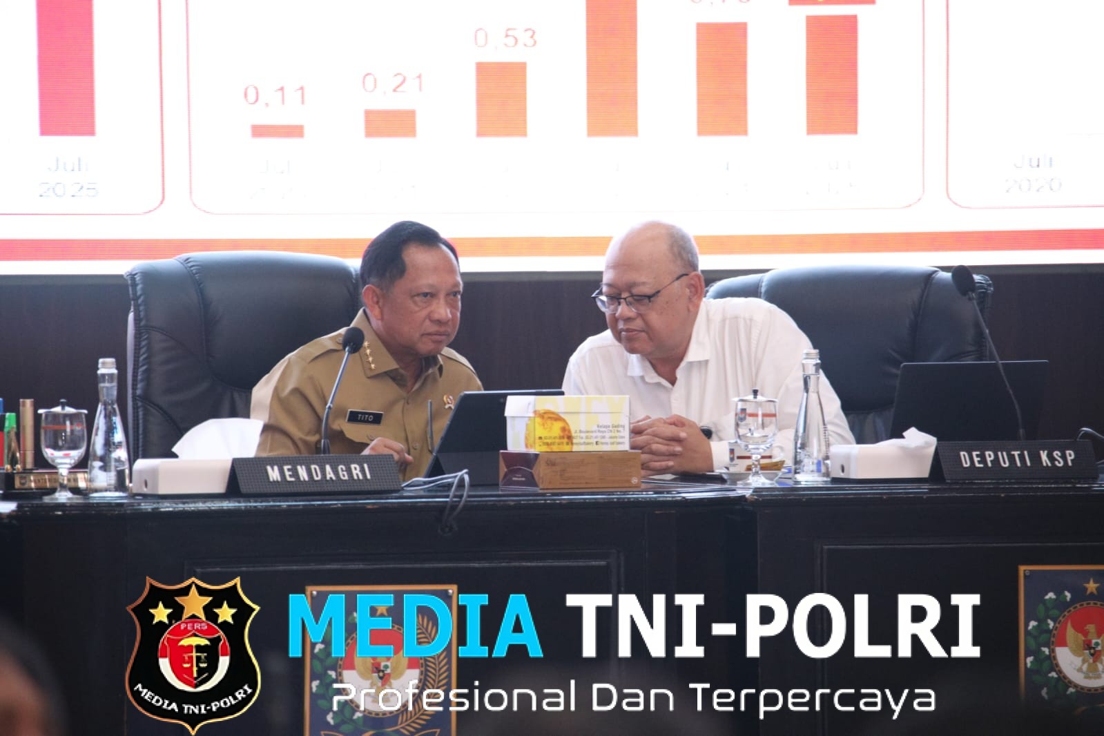 Tumbuhkan Perekonomian Daerah, Mendagri dan Menteri UMKM Bahas Optimalisasi Pemanfaatan Stadion Sepak Bola