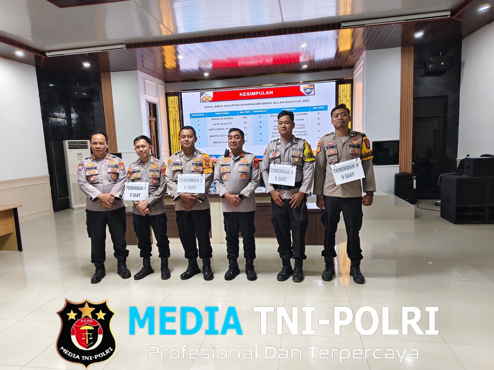 Kapolres Mesuji Berikan Reward dan Punishment Tingkatkan Semangat dan Motivasi Bhabinkamtibmas