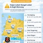 Menghadapi Cuaca Ekstrem Akhir Tahun, Polda Banten Siagakan Call Center 110