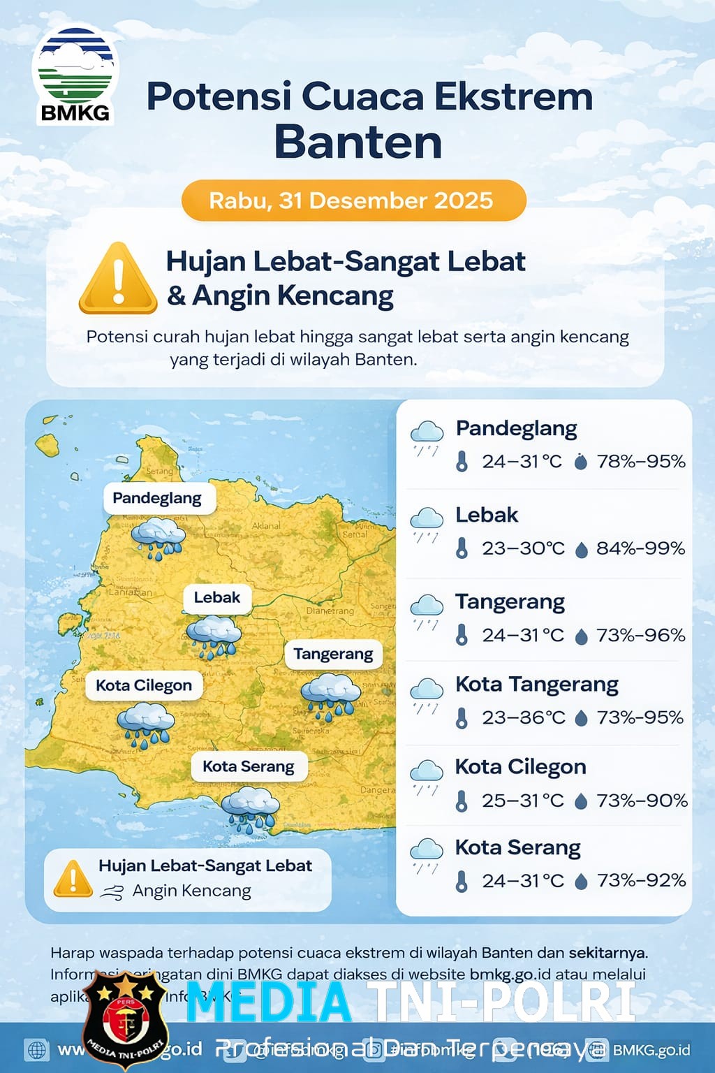 Menghadapi Cuaca Ekstrem Akhir Tahun, Polda Banten Siagakan Call Center 110
