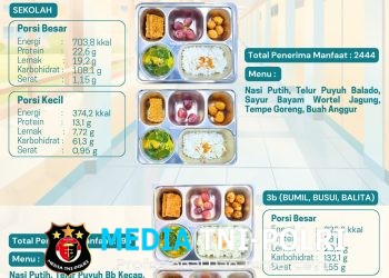 Usai Libur Panjang, SPPG Malang Kalipare Putukrejo Kembali Beroperasi Salurkan 2.640 Porsi MBG untuk Siswa dan Kelompok 3B