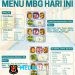 Usai Libur Panjang, SPPG Malang Kalipare Putukrejo Kembali Beroperasi Salurkan 2.640 Porsi MBG untuk Siswa dan Kelompok 3B