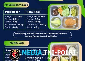 SPPG Malang Kalipare Putukrejo Salurkan 2.781 Porsi MBG, Jumat 24 Juli 2026, Dukung Pemenuhan Gizi Ribuan Penerima Manfaat