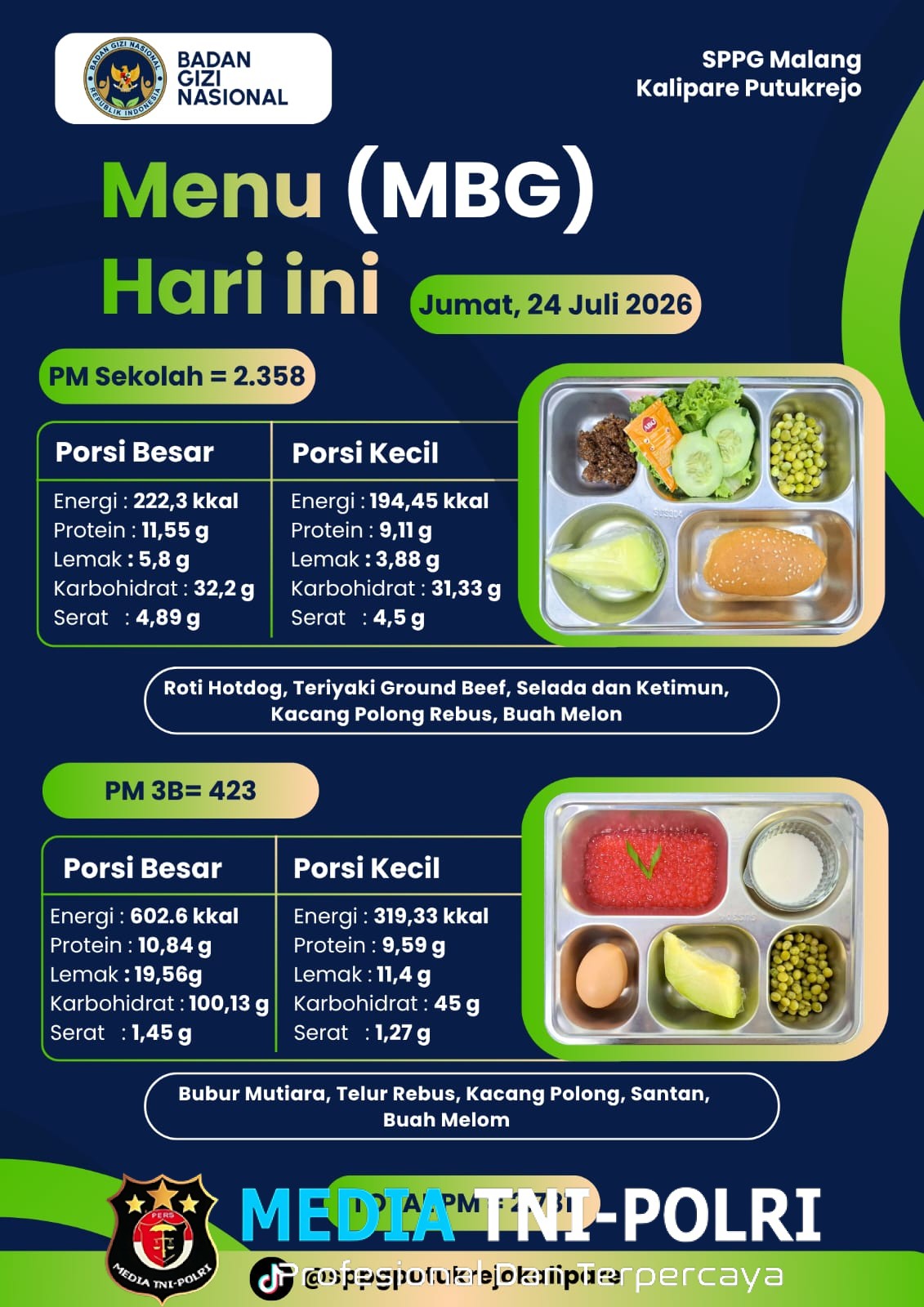 SPPG Malang Kalipare Putukrejo Salurkan 2.781 Porsi MBG, Jumat 24 Juli 2026, Dukung Pemenuhan Gizi Ribuan Penerima Manfaat