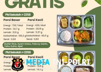 SPPG Malang Kalipare Putukrejo Salurkan 2.781 Porsi Makanan Bergizi Gratis, Dukung Generasi Sehat dan Berkualitas di Kabupaten Malang