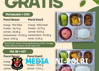 SPPG Putukrejo Terus Berikan Pelayanan Terbaik, 2.798 Penerima Manfaat Nikmati MBG Bergizi